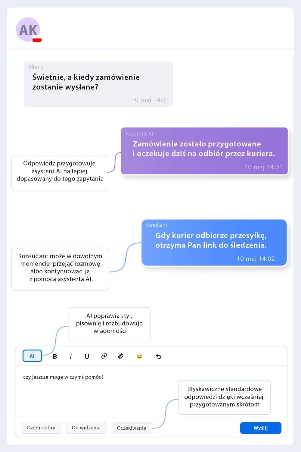 Przepływ rozmowy AI i konsultanta w ecombaze